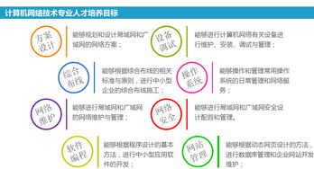 北京信息職業技術學院計算機網絡技術服務專業招生簡章