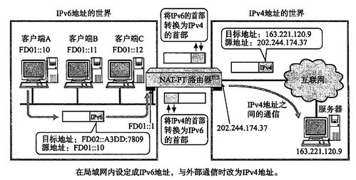 計算機網絡隧道技術 穿越網絡邊界的虛擬通道