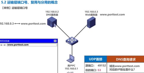 計算機網絡學習記錄 運輸層 Day 5 計算機網絡技術服務的新趨勢